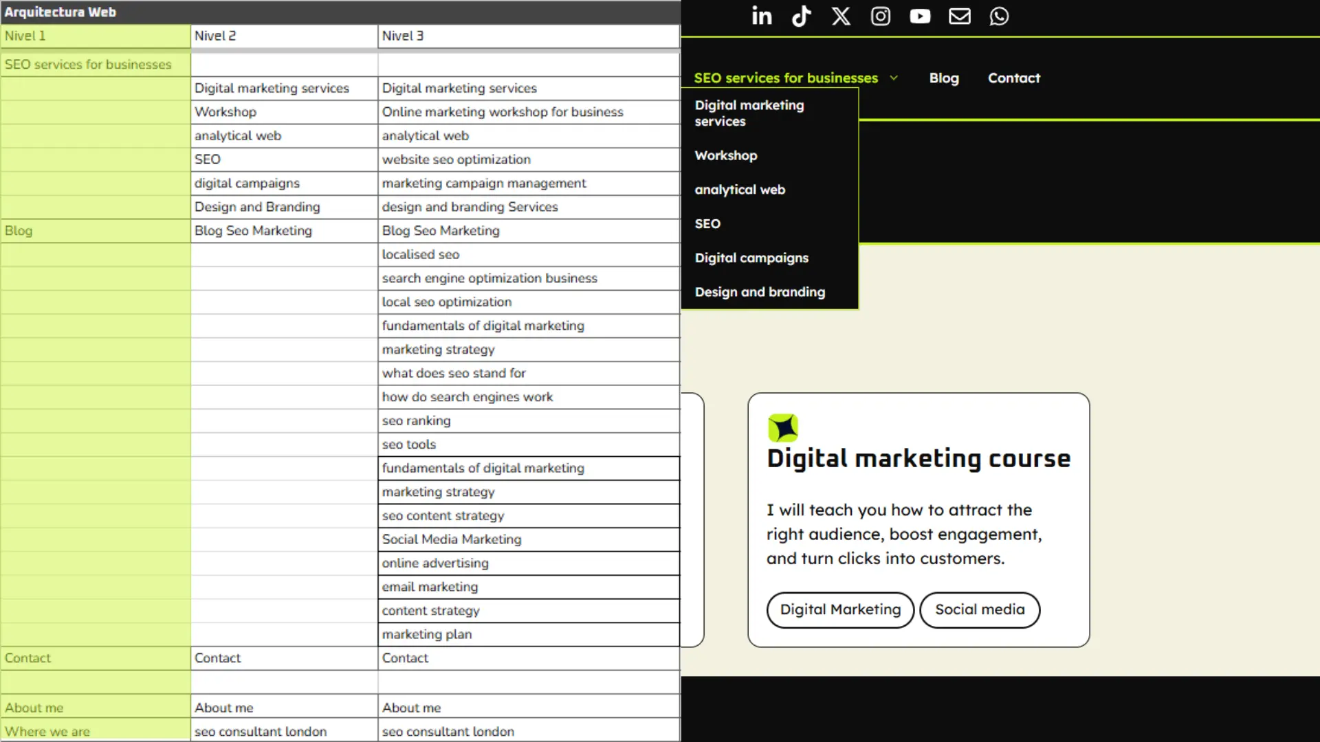 information architecture level 1 At level one, you place your homepage and any other main sections of your website that will appear in your site menu. For example, in the case of Rojas Creator, it would look like this.