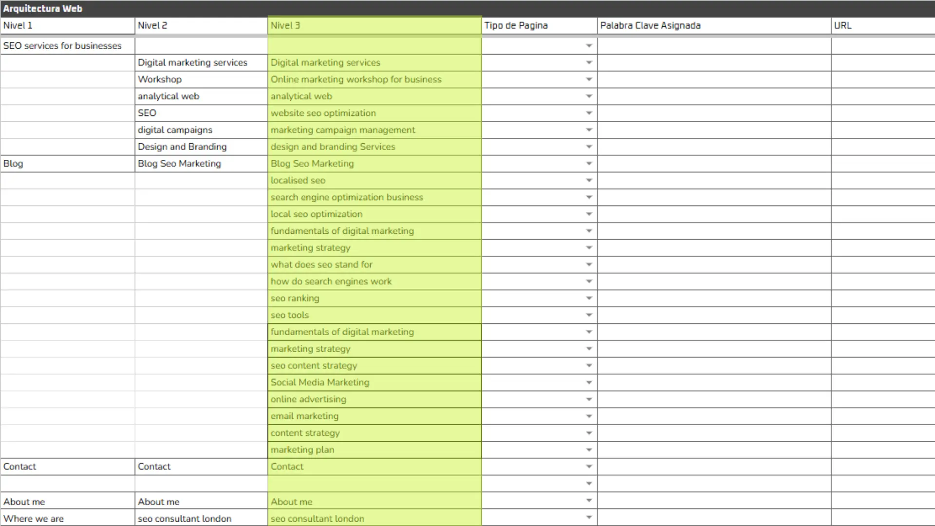 information architecture level 3 At level three, you add the subcategories and articles. Each level must link logically to the next. This ensures that from the homepage you can reach any page with no more than three clicks.