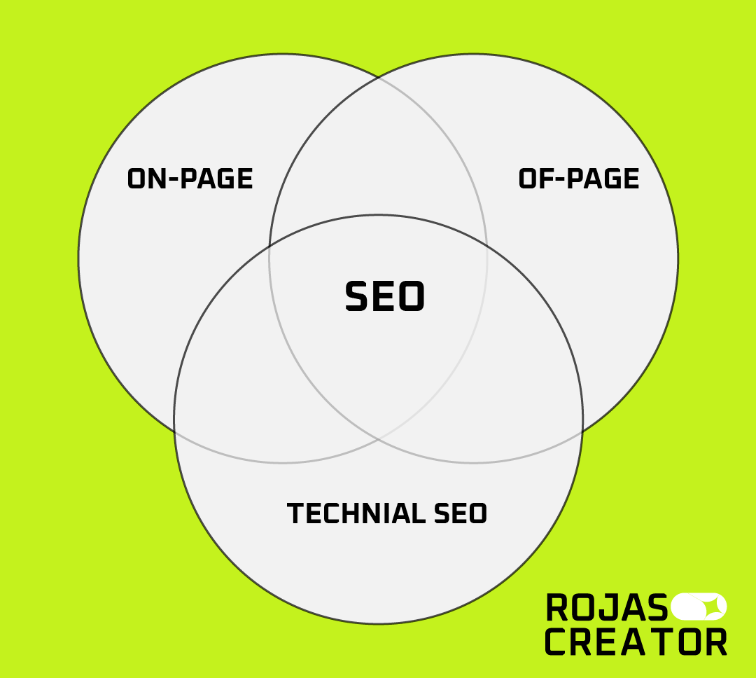 What is SEO